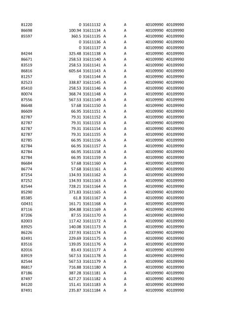 chrg# cdsc cdept csrv cupr crev# 3095 med/surg, semi ... - CT.gov