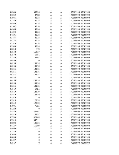 chrg# cdsc cdept csrv cupr crev# 3095 med/surg, semi ... - CT.gov