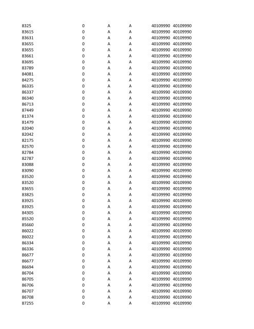 chrg# cdsc cdept csrv cupr crev# 3095 med/surg, semi ... - CT.gov