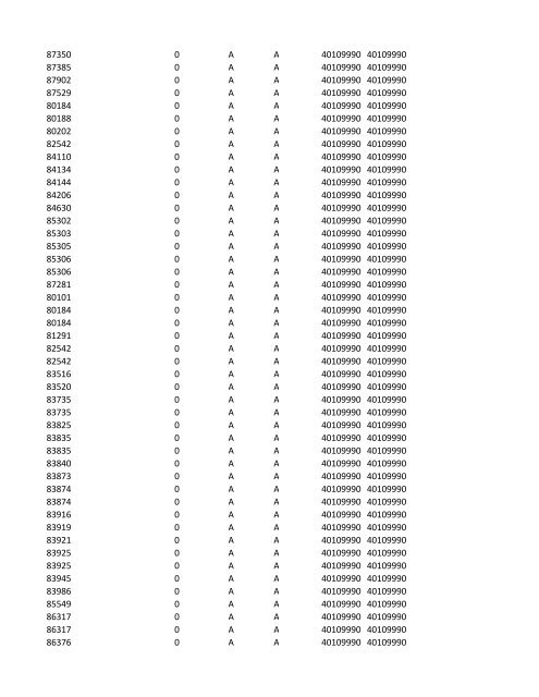 chrg# cdsc cdept csrv cupr crev# 3095 med/surg, semi ... - CT.gov