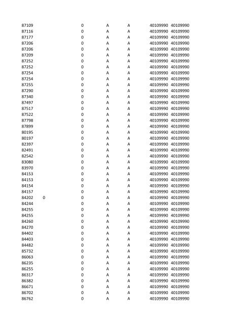 chrg# cdsc cdept csrv cupr crev# 3095 med/surg, semi ... - CT.gov