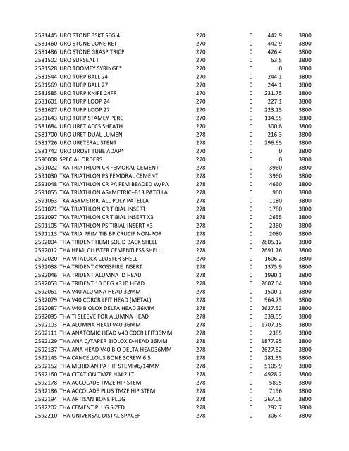 chrg# cdsc cdept csrv cupr crev# 3095 med/surg, semi ... - CT.gov