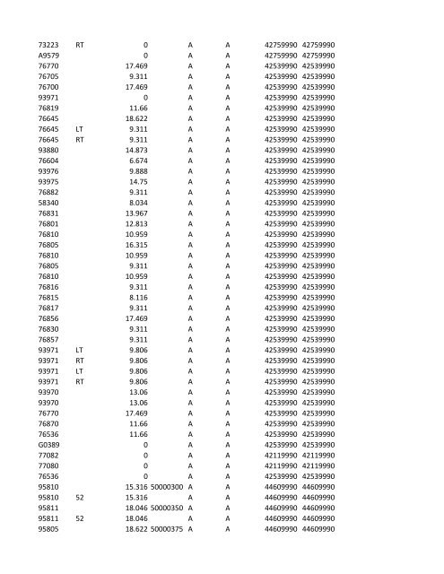 chrg# cdsc cdept csrv cupr crev# 3095 med/surg, semi ... - CT.gov