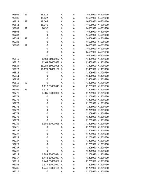 chrg# cdsc cdept csrv cupr crev# 3095 med/surg, semi ... - CT.gov