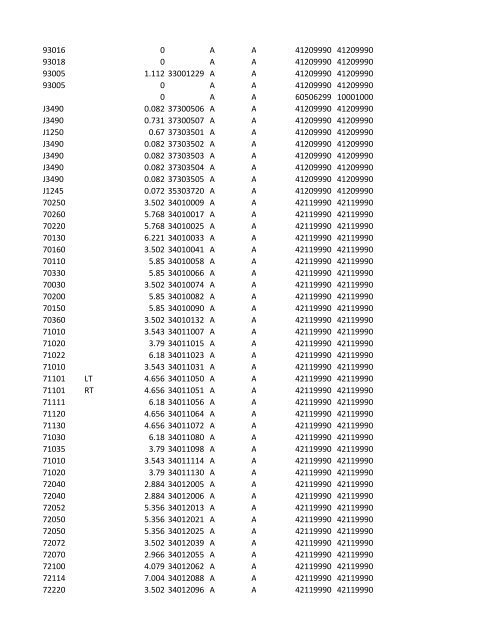 chrg# cdsc cdept csrv cupr crev# 3095 med/surg, semi ... - CT.gov