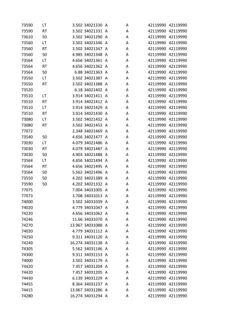 chrg# cdsc cdept csrv cupr crev# 3095 med/surg, semi ... - CT.gov