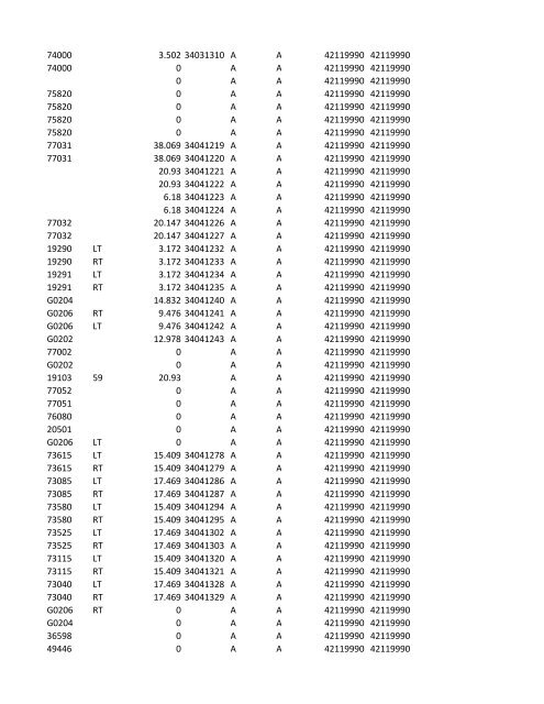 chrg# cdsc cdept csrv cupr crev# 3095 med/surg, semi ... - CT.gov