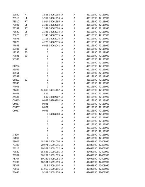 chrg# cdsc cdept csrv cupr crev# 3095 med/surg, semi ... - CT.gov