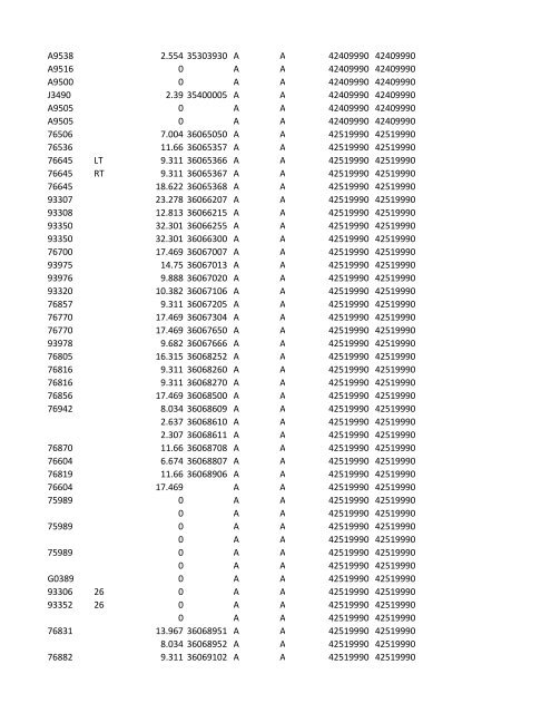 chrg# cdsc cdept csrv cupr crev# 3095 med/surg, semi ... - CT.gov