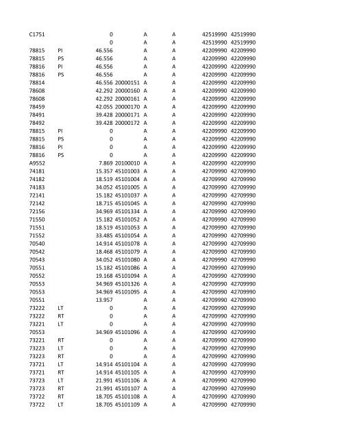 chrg# cdsc cdept csrv cupr crev# 3095 med/surg, semi ... - CT.gov