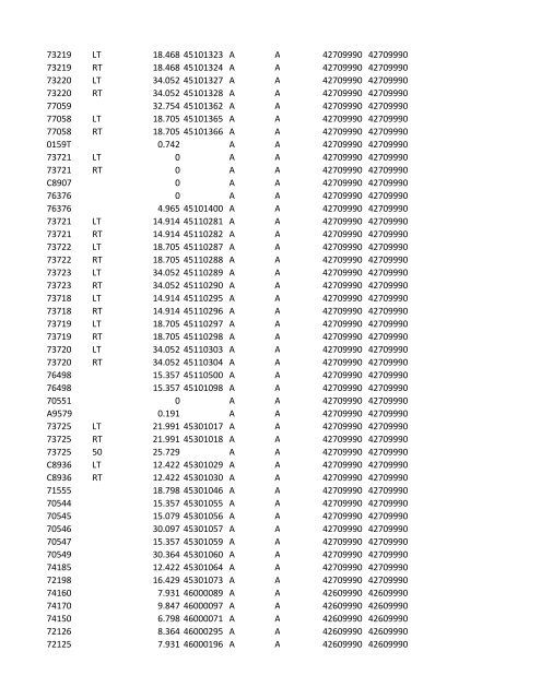 chrg# cdsc cdept csrv cupr crev# 3095 med/surg, semi ... - CT.gov