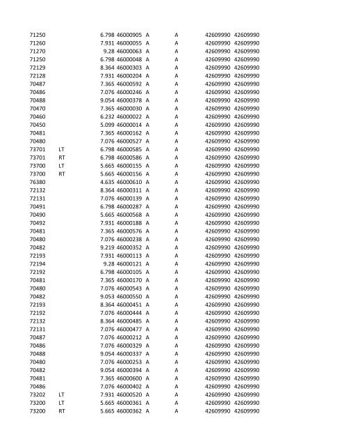 chrg# cdsc cdept csrv cupr crev# 3095 med/surg, semi ... - CT.gov