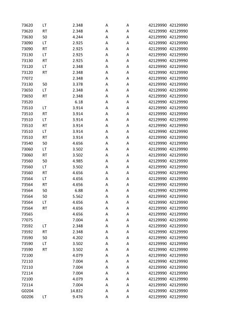 chrg# cdsc cdept csrv cupr crev# 3095 med/surg, semi ... - CT.gov