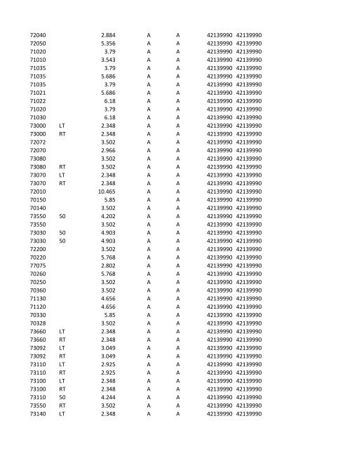 chrg# cdsc cdept csrv cupr crev# 3095 med/surg, semi ... - CT.gov