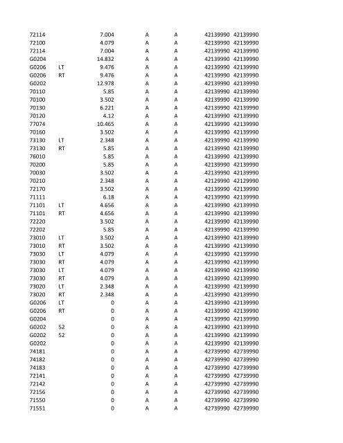 chrg# cdsc cdept csrv cupr crev# 3095 med/surg, semi ... - CT.gov