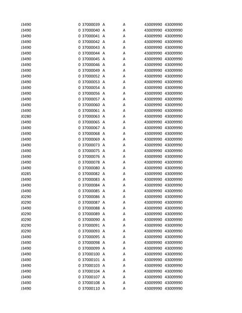 chrg# cdsc cdept csrv cupr crev# 3095 med/surg, semi ... - CT.gov