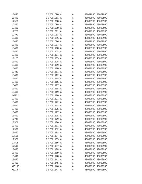 chrg# cdsc cdept csrv cupr crev# 3095 med/surg, semi ... - CT.gov