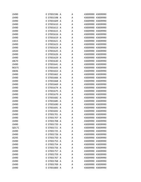 chrg# cdsc cdept csrv cupr crev# 3095 med/surg, semi ... - CT.gov