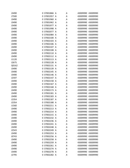 chrg# cdsc cdept csrv cupr crev# 3095 med/surg, semi ... - CT.gov