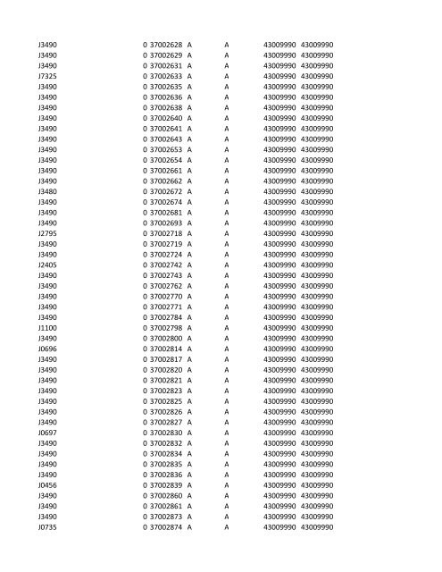 chrg# cdsc cdept csrv cupr crev# 3095 med/surg, semi ... - CT.gov