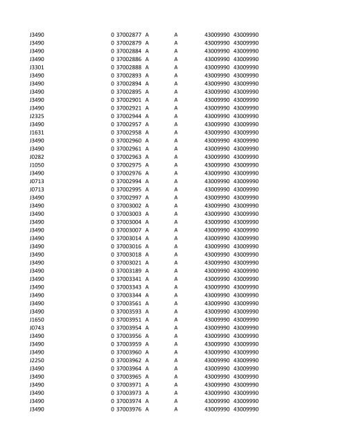 chrg# cdsc cdept csrv cupr crev# 3095 med/surg, semi ... - CT.gov