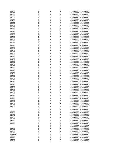 chrg# cdsc cdept csrv cupr crev# 3095 med/surg, semi ... - CT.gov