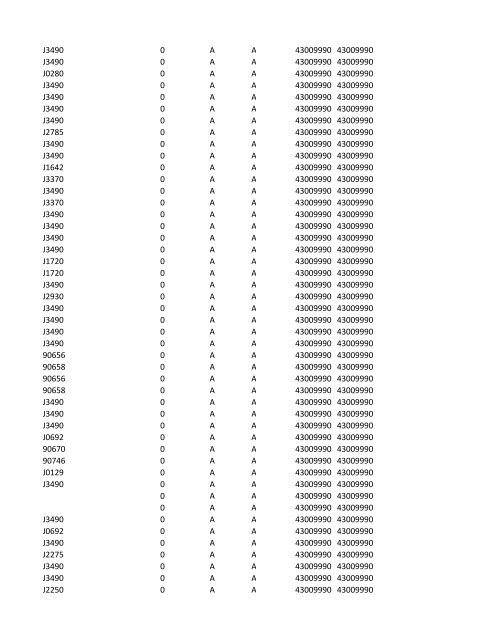 chrg# cdsc cdept csrv cupr crev# 3095 med/surg, semi ... - CT.gov