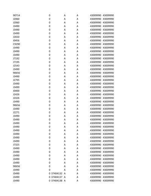 chrg# cdsc cdept csrv cupr crev# 3095 med/surg, semi ... - CT.gov