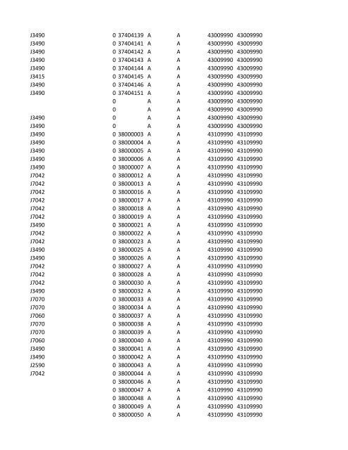 chrg# cdsc cdept csrv cupr crev# 3095 med/surg, semi ... - CT.gov