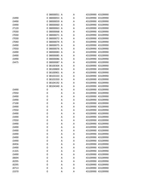 chrg# cdsc cdept csrv cupr crev# 3095 med/surg, semi ... - CT.gov