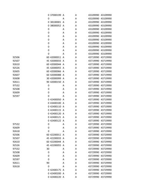 chrg# cdsc cdept csrv cupr crev# 3095 med/surg, semi ... - CT.gov