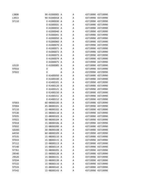 chrg# cdsc cdept csrv cupr crev# 3095 med/surg, semi ... - CT.gov