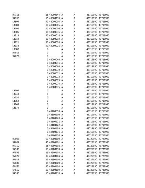 chrg# cdsc cdept csrv cupr crev# 3095 med/surg, semi ... - CT.gov