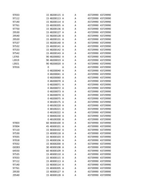 chrg# cdsc cdept csrv cupr crev# 3095 med/surg, semi ... - CT.gov