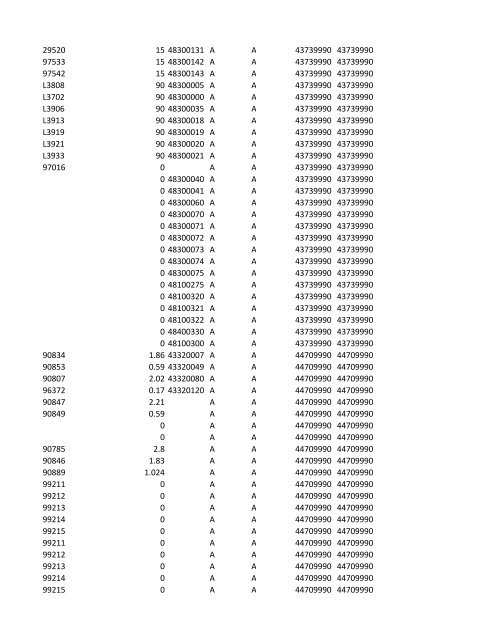 chrg# cdsc cdept csrv cupr crev# 3095 med/surg, semi ... - CT.gov