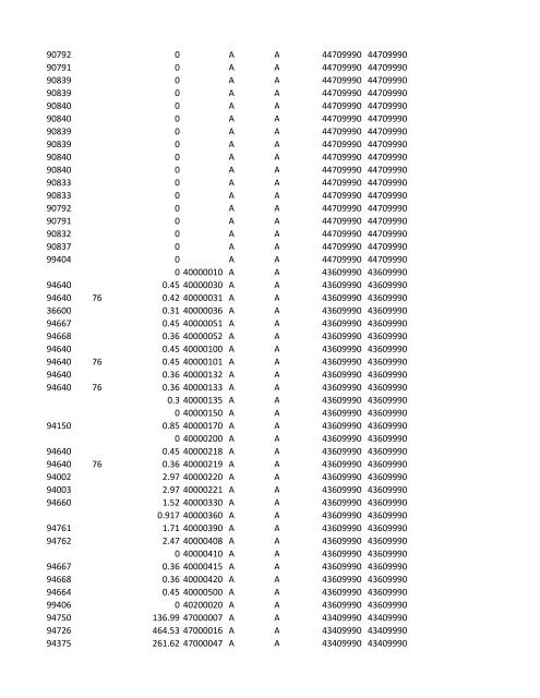 chrg# cdsc cdept csrv cupr crev# 3095 med/surg, semi ... - CT.gov