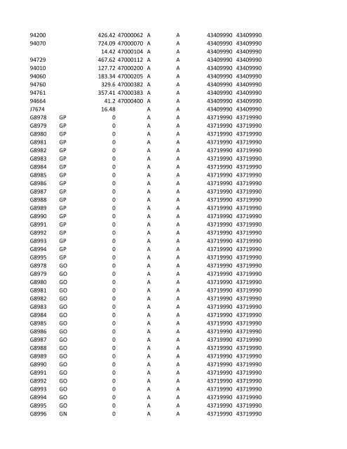 chrg# cdsc cdept csrv cupr crev# 3095 med/surg, semi ... - CT.gov