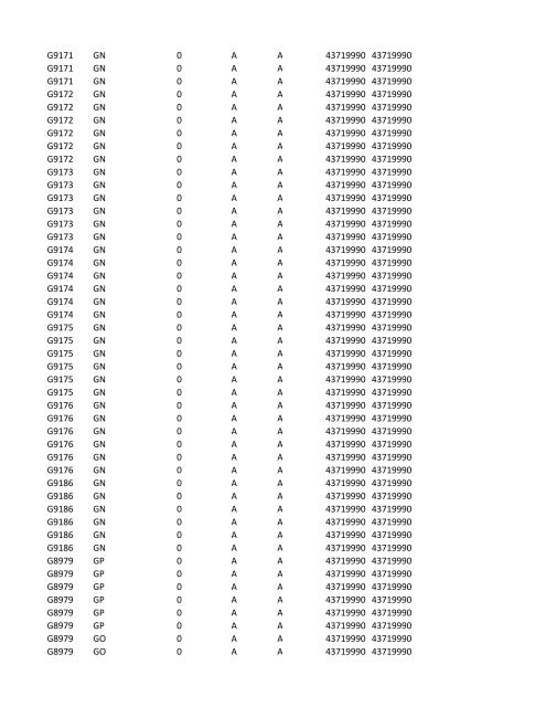 chrg# cdsc cdept csrv cupr crev# 3095 med/surg, semi ... - CT.gov