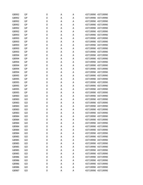 chrg# cdsc cdept csrv cupr crev# 3095 med/surg, semi ... - CT.gov