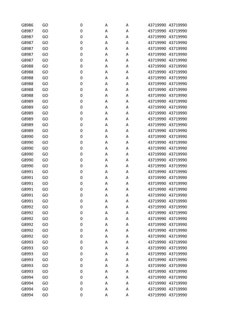 chrg# cdsc cdept csrv cupr crev# 3095 med/surg, semi ... - CT.gov