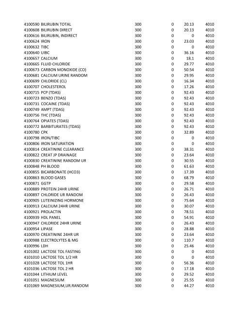 chrg# cdsc cdept csrv cupr crev# 3095 med/surg, semi ... - CT.gov