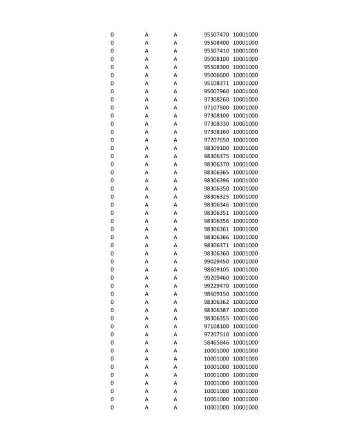 chrg# cdsc cdept csrv cupr crev# 3095 med/surg, semi ... - CT.gov