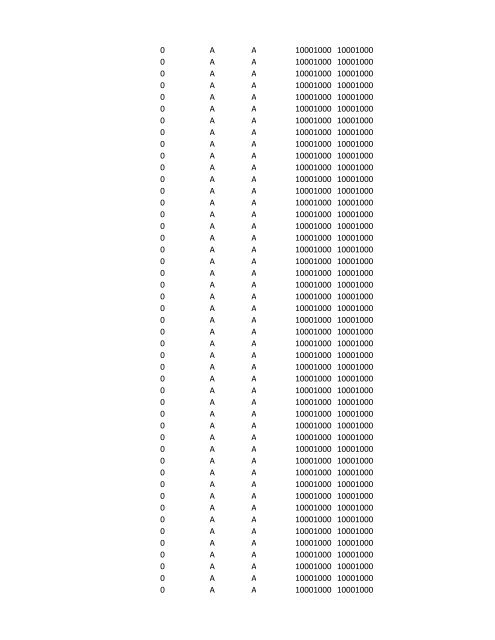 chrg# cdsc cdept csrv cupr crev# 3095 med/surg, semi ... - CT.gov