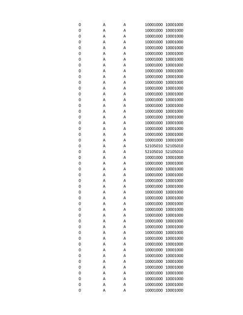 chrg# cdsc cdept csrv cupr crev# 3095 med/surg, semi ... - CT.gov