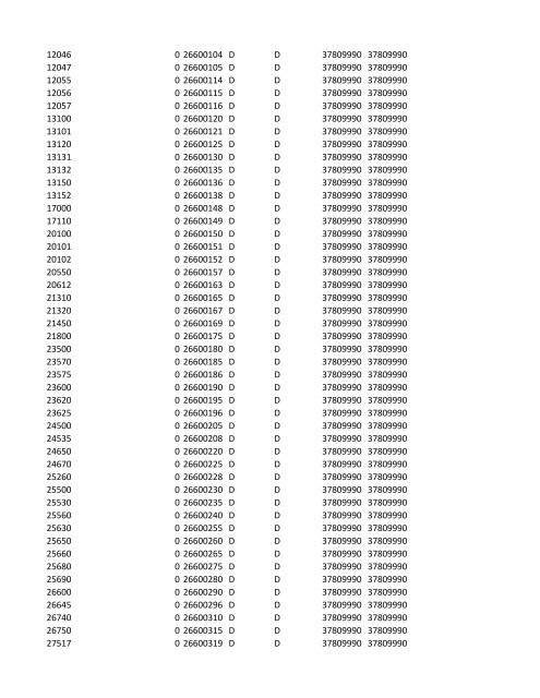 chrg# cdsc cdept csrv cupr crev# 3095 med/surg, semi ... - CT.gov