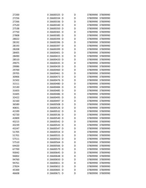 chrg# cdsc cdept csrv cupr crev# 3095 med/surg, semi ... - CT.gov