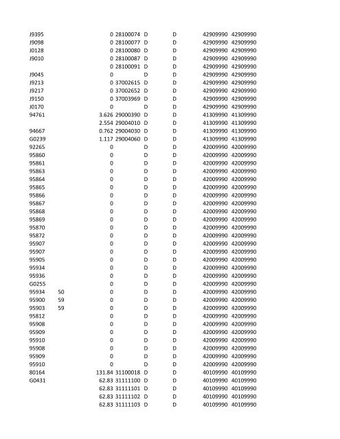 chrg# cdsc cdept csrv cupr crev# 3095 med/surg, semi ... - CT.gov