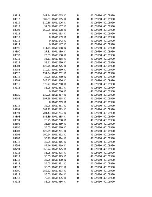 chrg# cdsc cdept csrv cupr crev# 3095 med/surg, semi ... - CT.gov