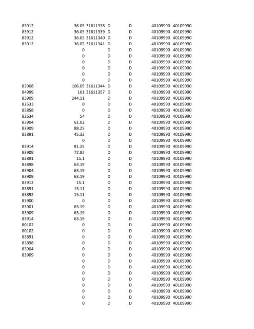 chrg# cdsc cdept csrv cupr crev# 3095 med/surg, semi ... - CT.gov