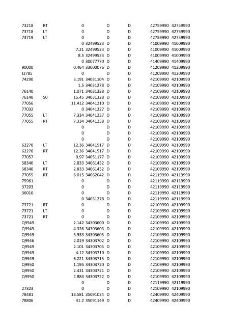 chrg# cdsc cdept csrv cupr crev# 3095 med/surg, semi ... - CT.gov